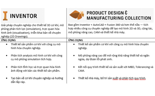 Bảng so sánh tính năng giữa Inventor và PDMC